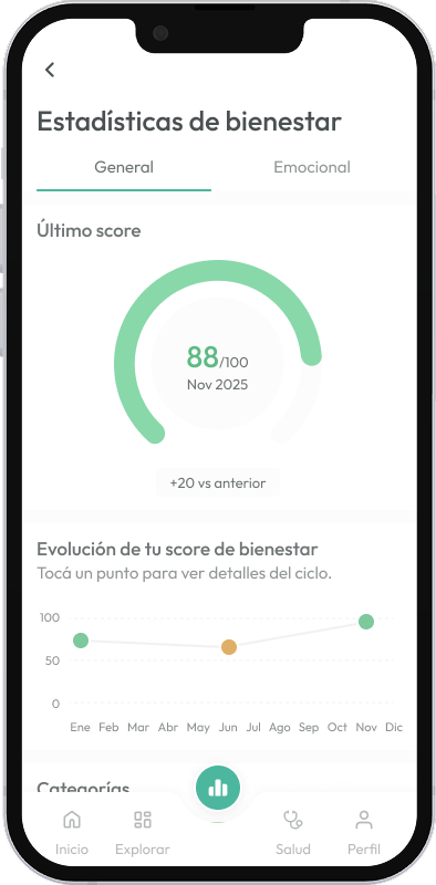 Dashboard com indicadores de saúde